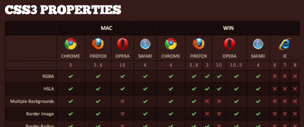 TablaSelectores